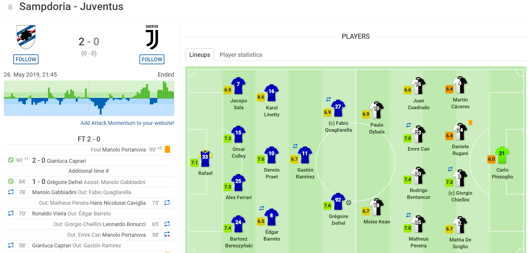 Sampdoria Juventus live score, video stream and H2H results - SofaScore - Google Chrome 5_27_2019 2_09_57 AM (2).png
