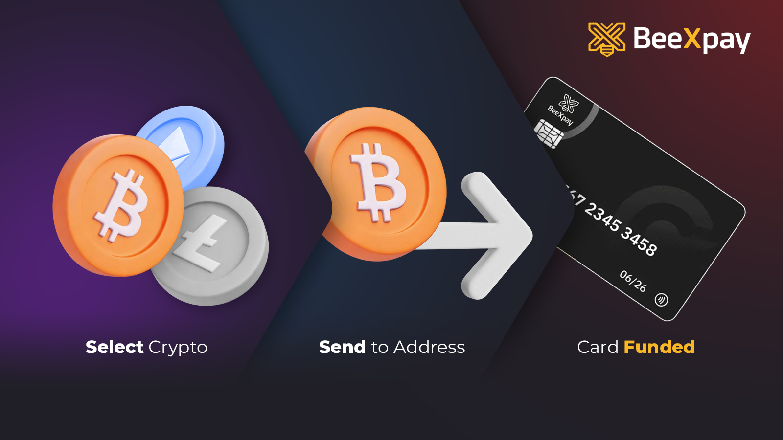A 3-step infographic of card funded.png