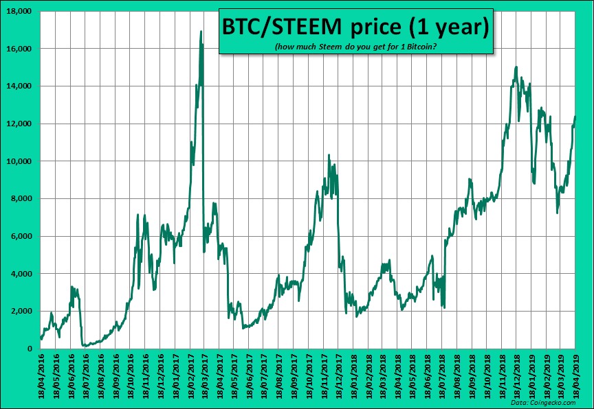 STEEM ETH PRICE2.jpg