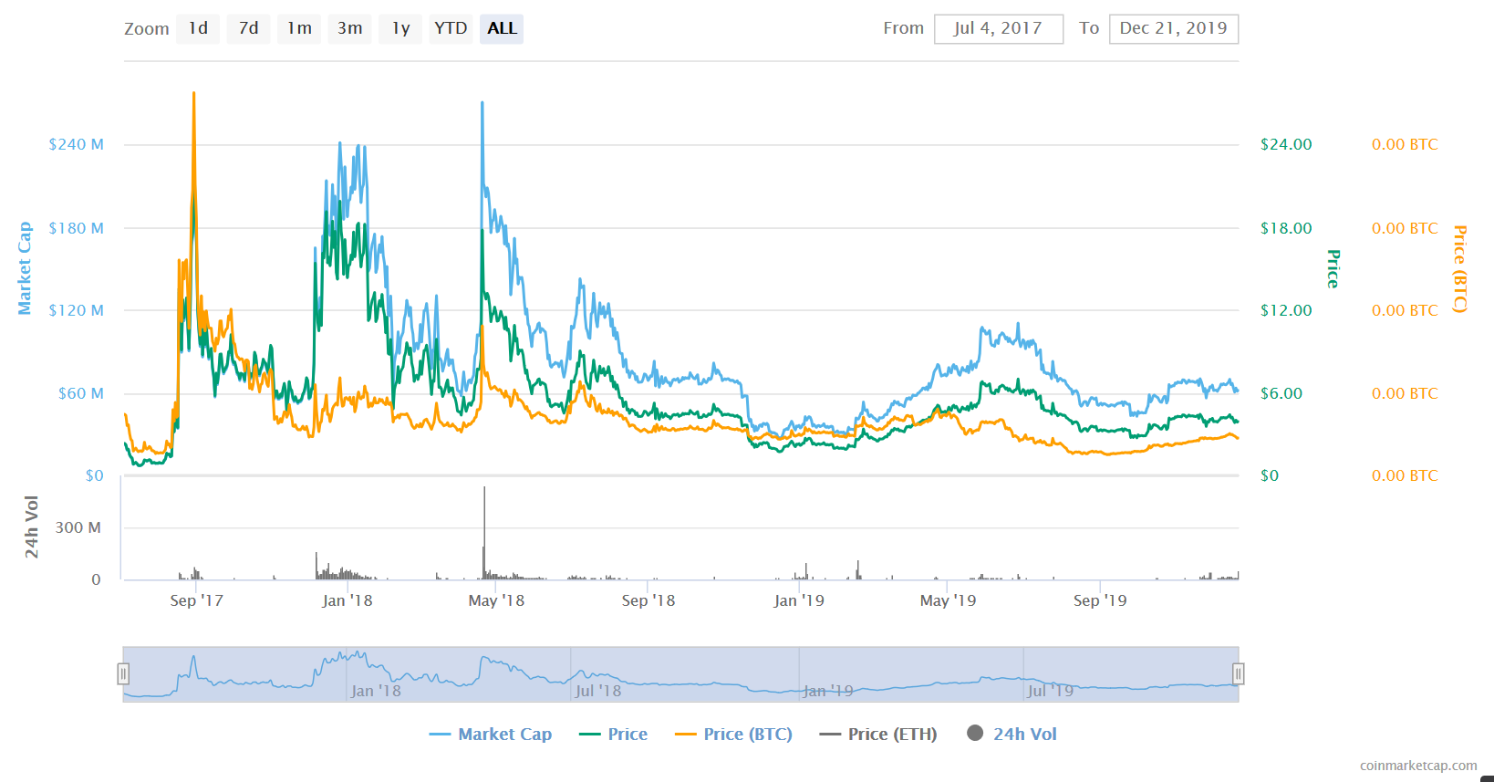 monaco chart.PNG