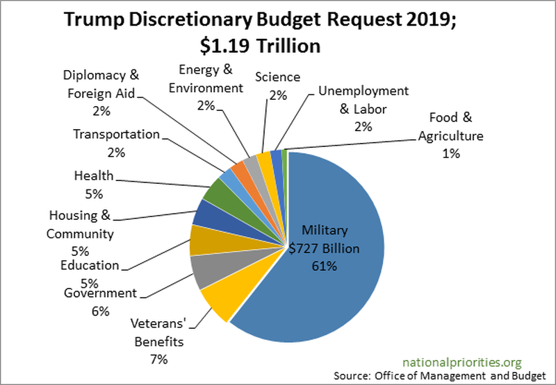 trump2019_discpie_unbranded.png