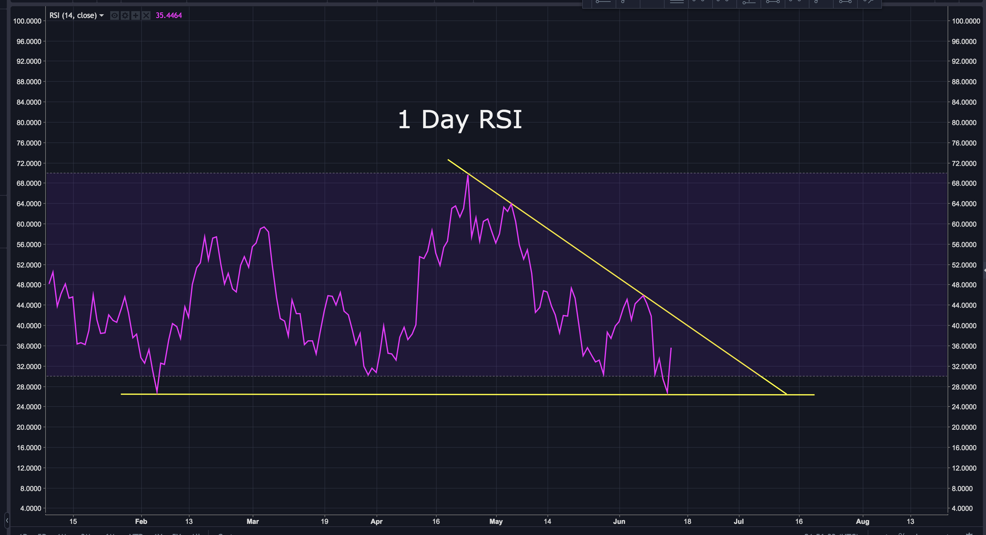 Screen Shot 2018-06-14 at 5.56.30 PM.png