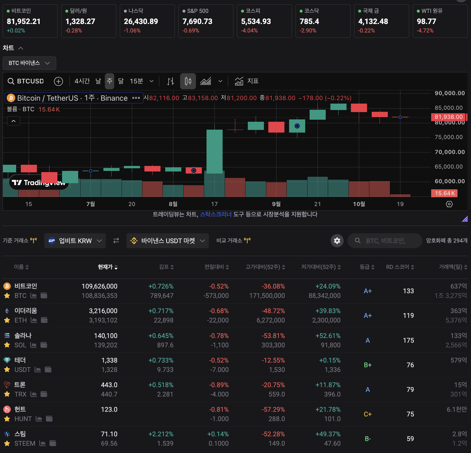 BTC 81K
