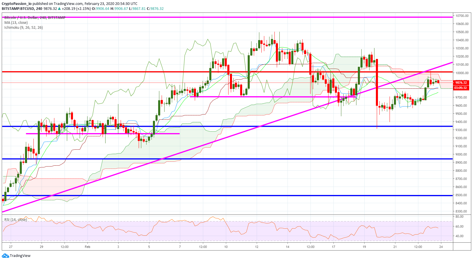 BTCUSD.jpg