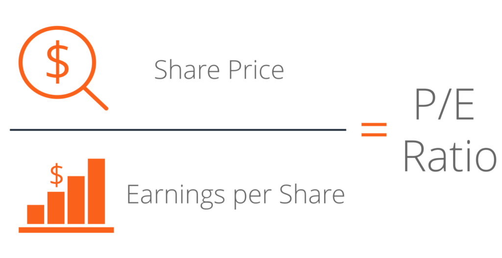 Price to earnings ratio формула. P/E ratio. P/E ratio формула. P/E коэффициент что это.