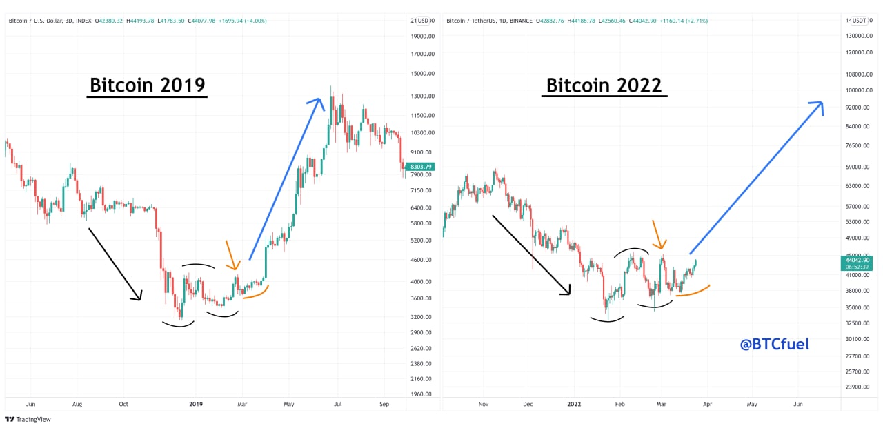 2019 vs 2025. 2019 vs 2025