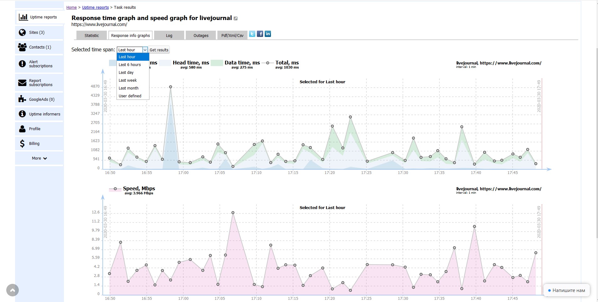 host-tracker site perfomance.jpg