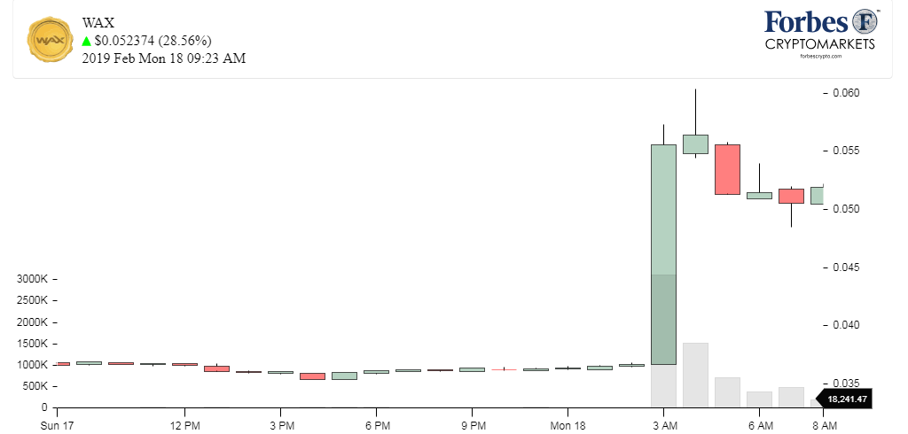 Chart_WAX (WAX).png