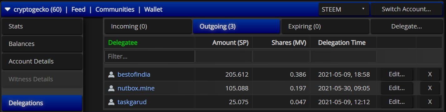 Cryptogecko Delegations 2nd Week.png