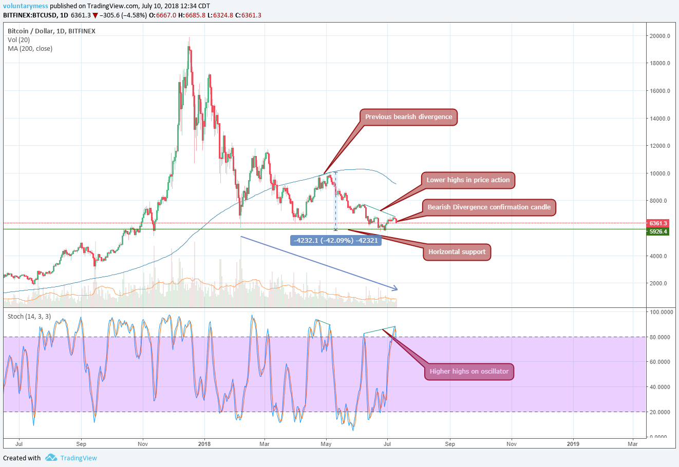 2018-07-10 1255pm BTC.png
