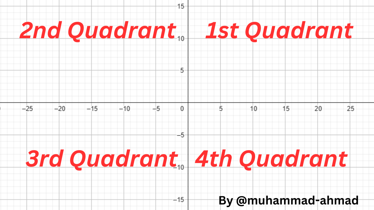 1st Quadrant.png