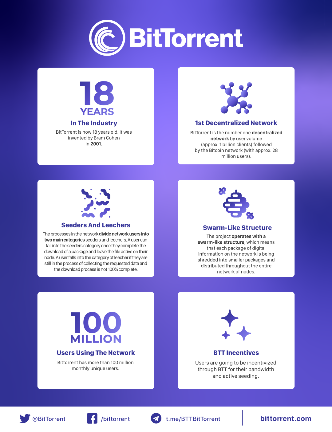 BitTorrent-infographic-HQ (1).png