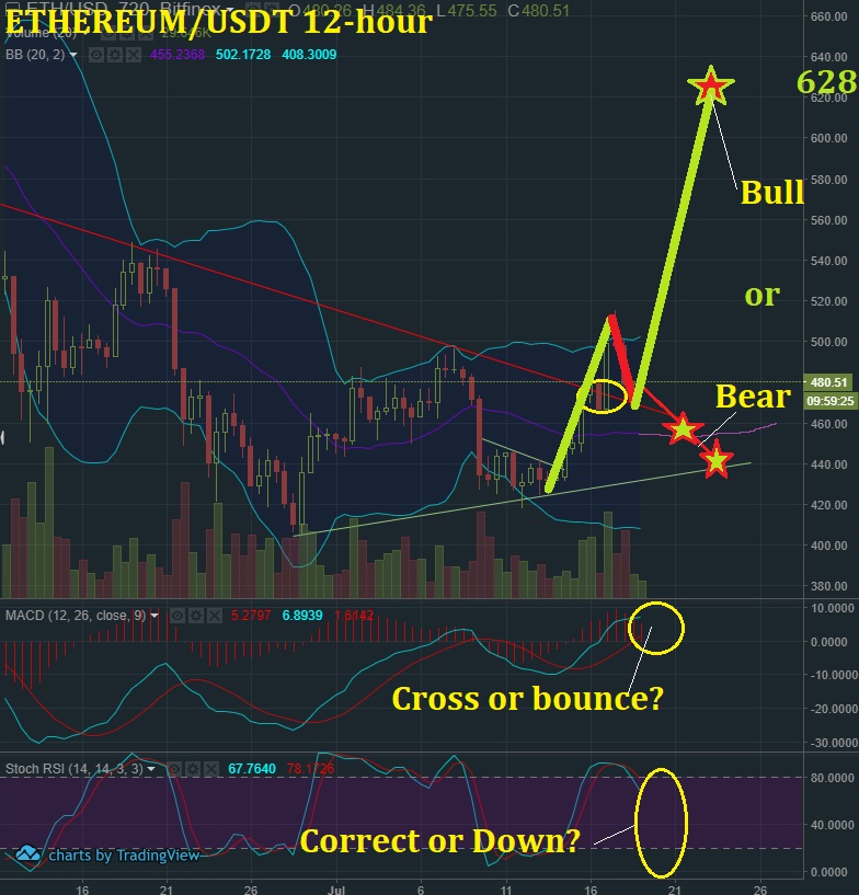 July 19 ETH T&A.jpg