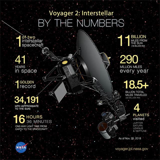 Voyager-BytheNumbers-640.jpg