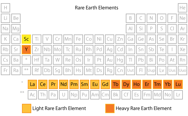 RareEarthElements.png