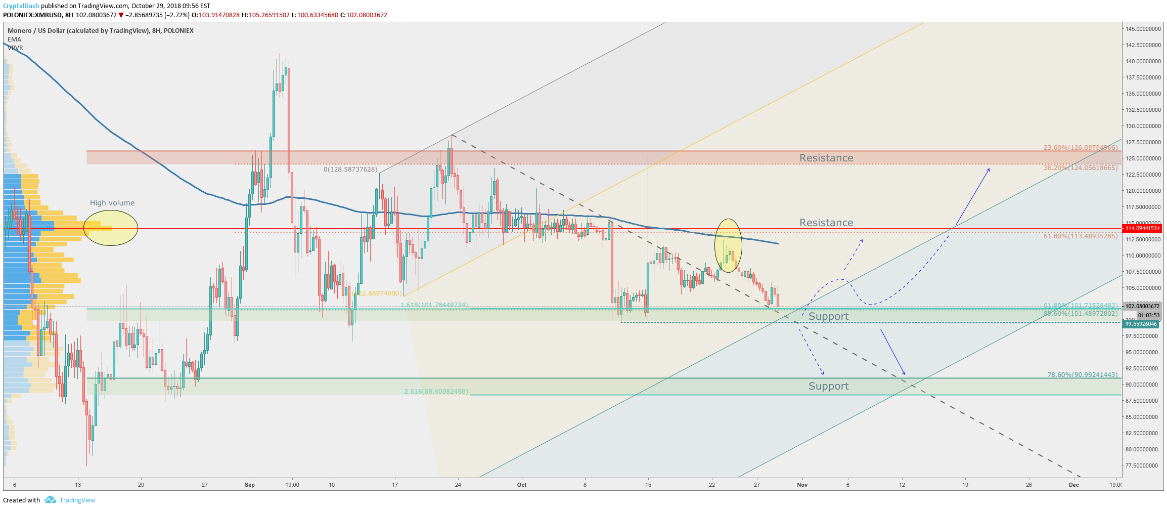 XMR
