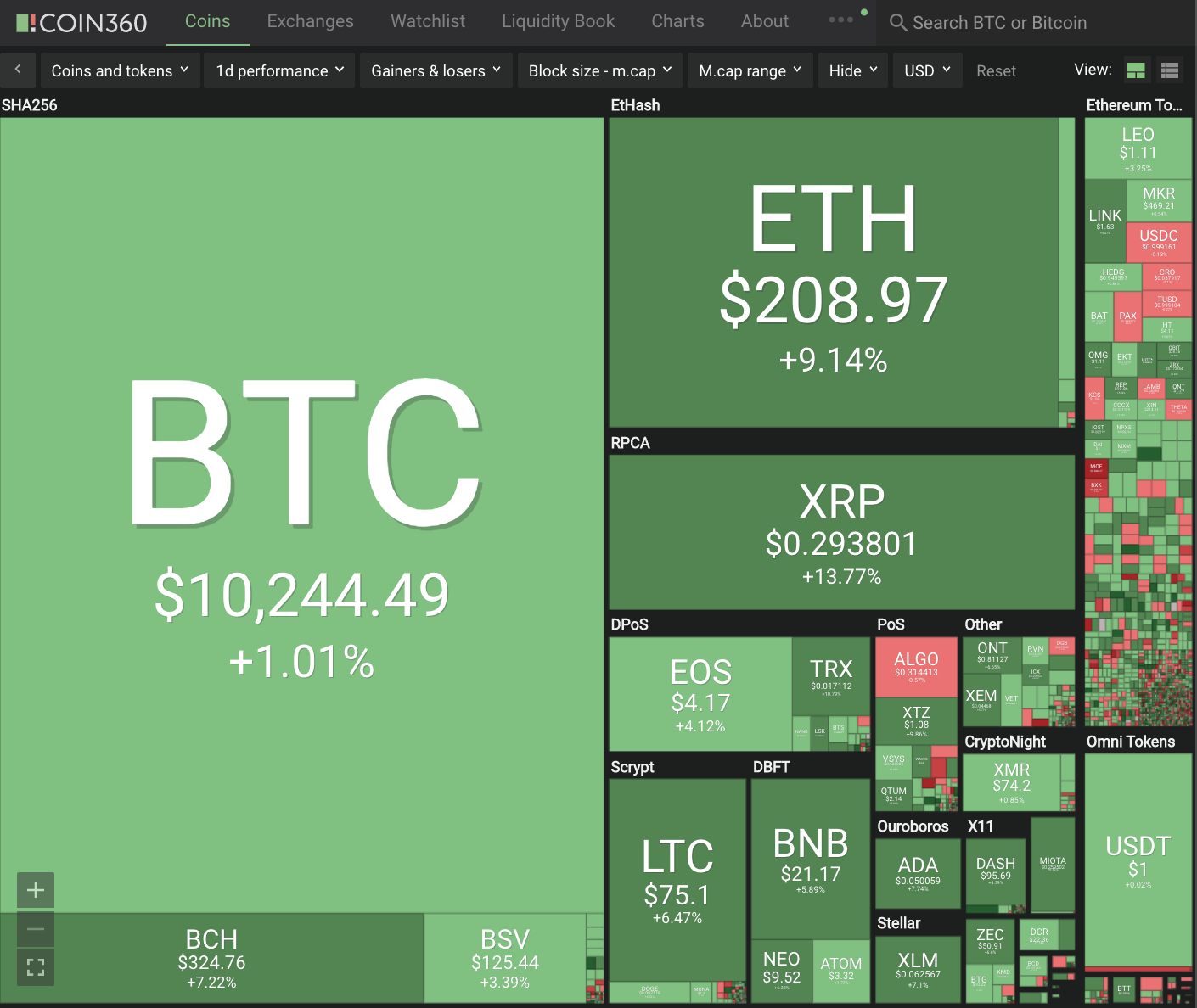 sep17coins360.png