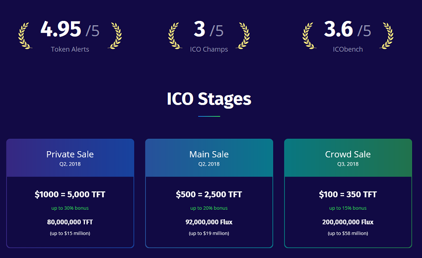 Fluxorin ICO Ratings.png