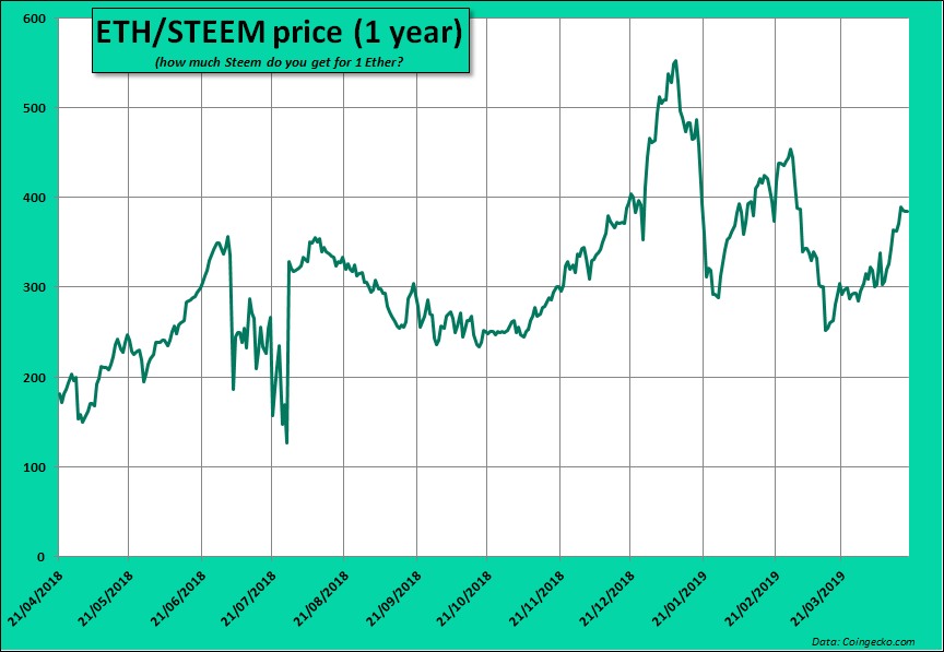 STEEM ETH PRICE1.jpg