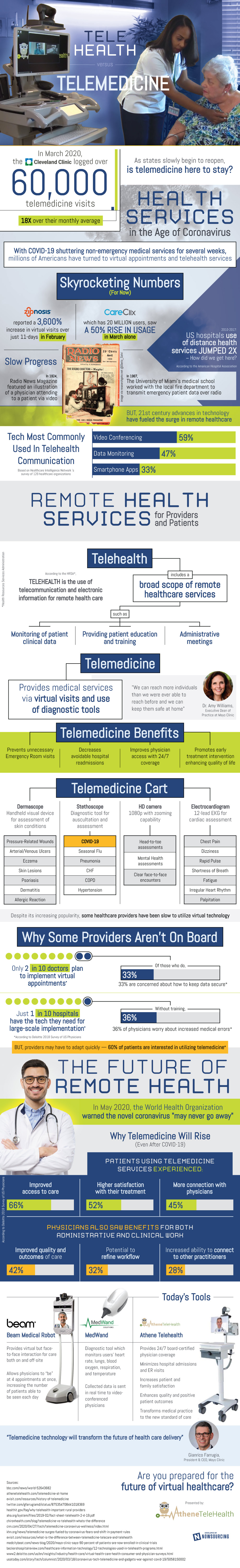 athenetelehealth-Telehealth-vs-Telemedicine.jpg