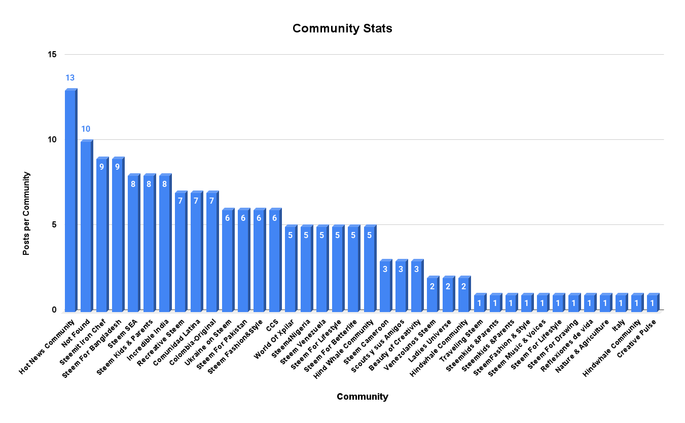 Community Stats (4).png