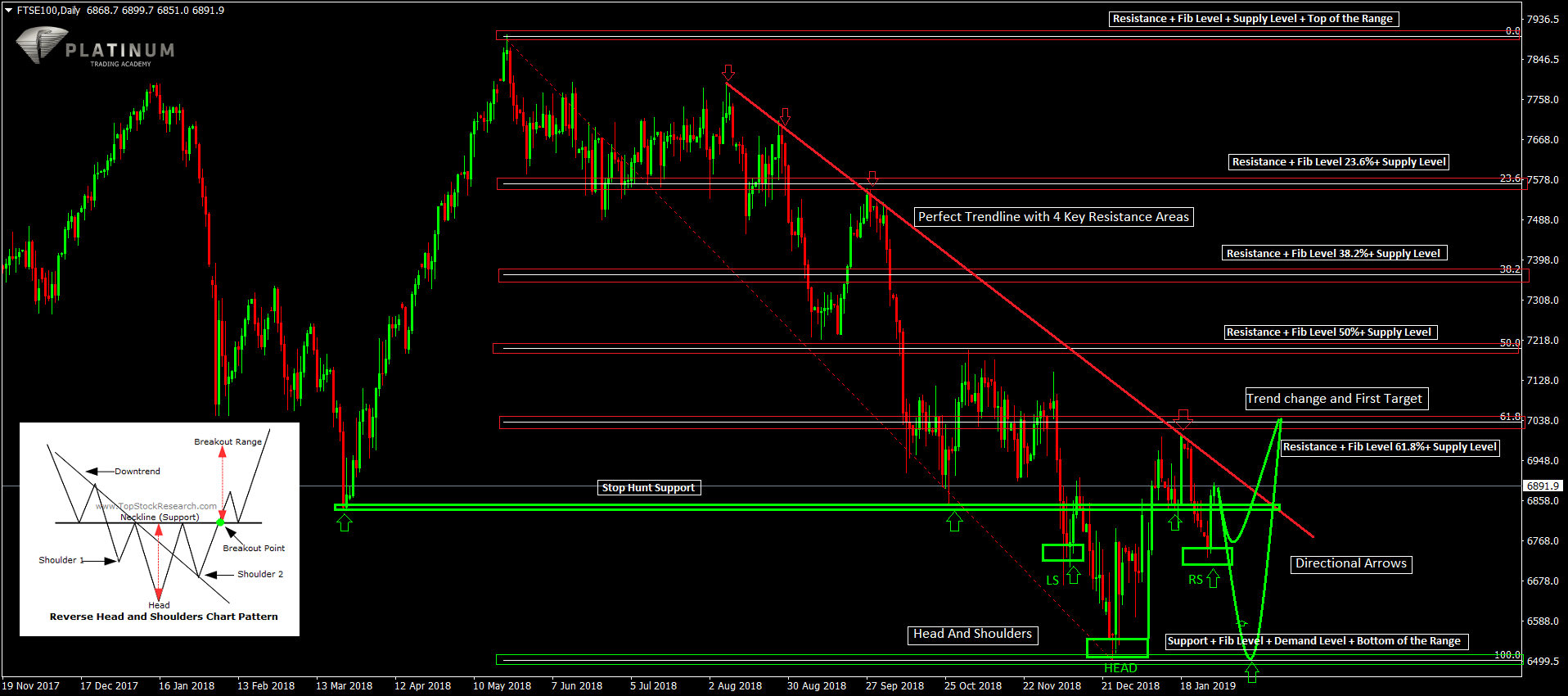 FTSE100Daily