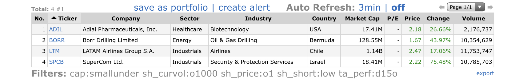 Top-Gainers_2020.06.08.jpg