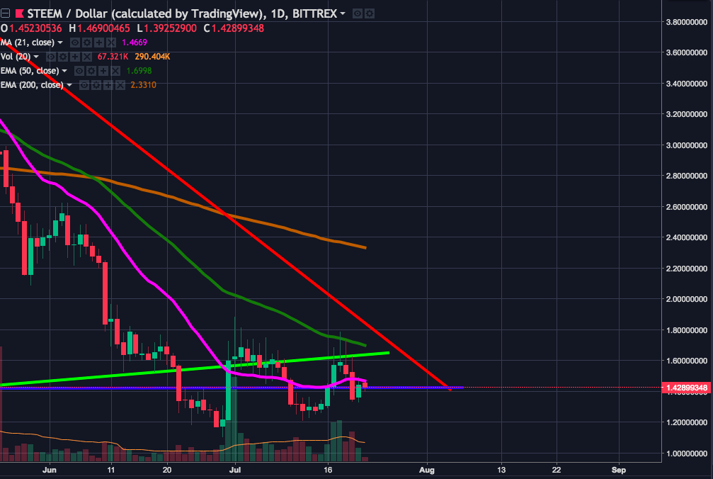 Screen Shot 2018-07-22 at 10.55.17.png