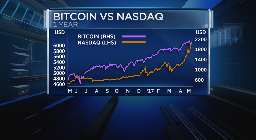 BTC vs NASD.jpg