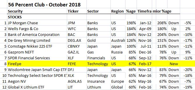 Nov6Stocks.JPG