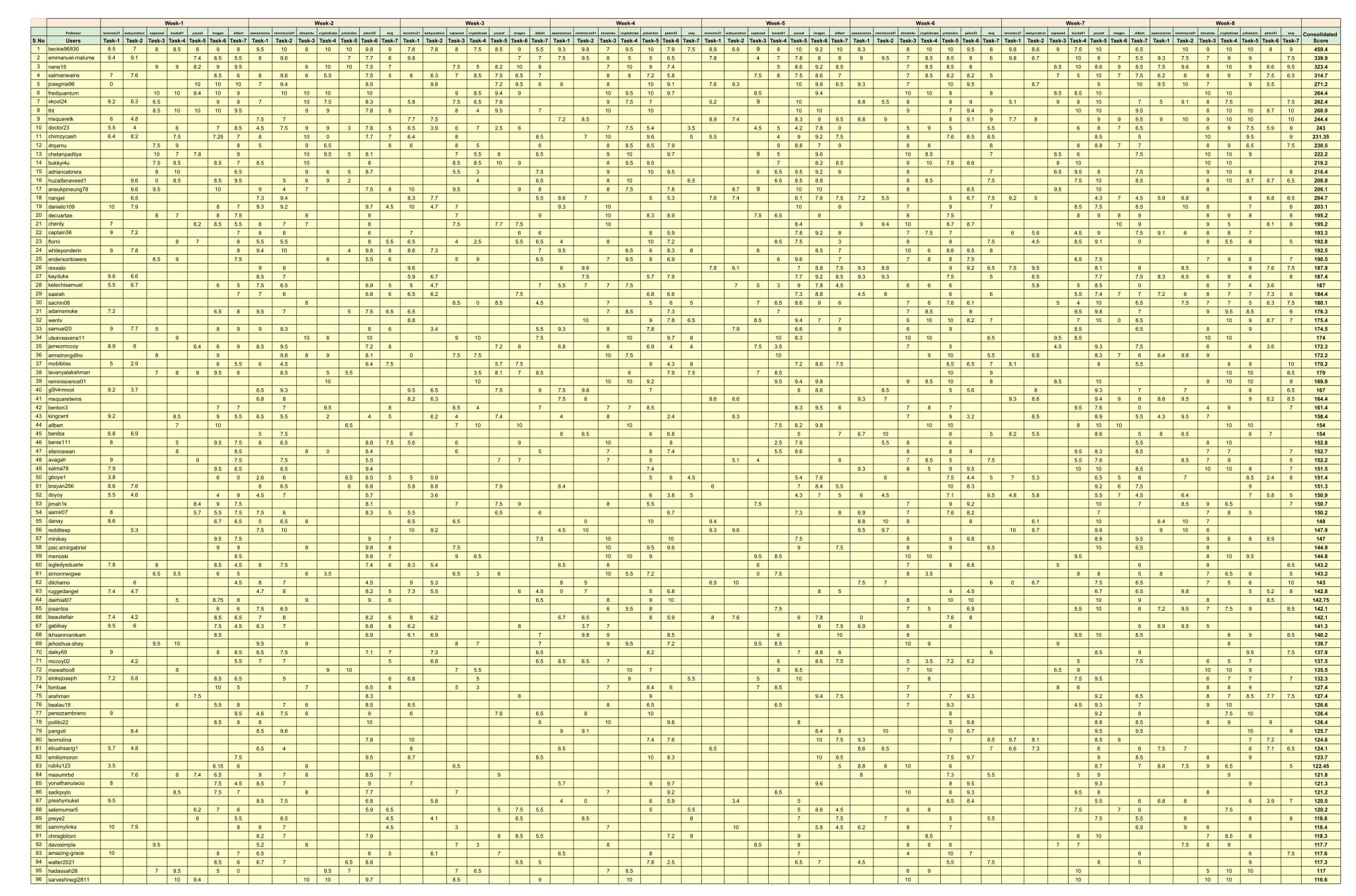 Consolidated Score-1.jpg