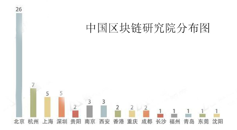 国内什么时候会出现区块链专业？