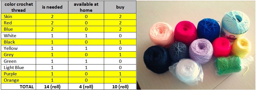 cantidad de hilo crochet a comprar.jpg