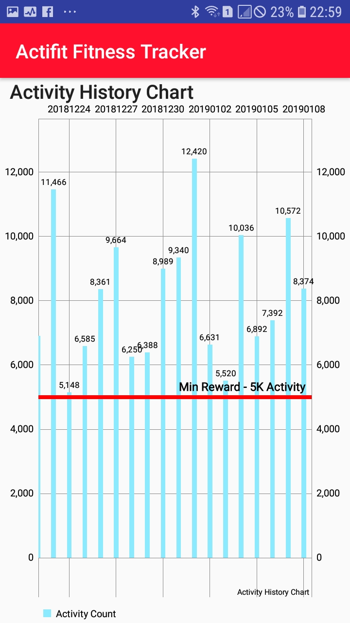Screenshot_20190108-225933_Actifit Fitness Tracker.jpg