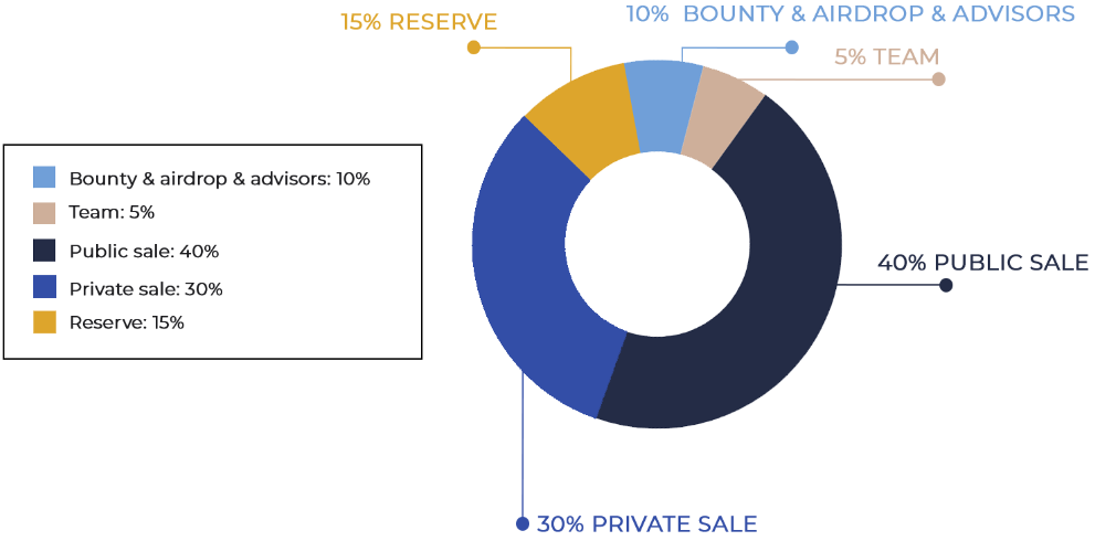 Distribution.png