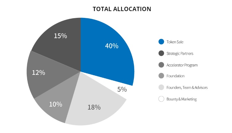 edenchain.tokens.jpg