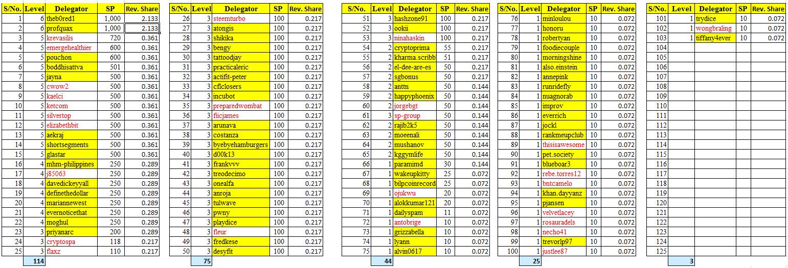 PDS-Tabla A - 2-12-2019.jpg