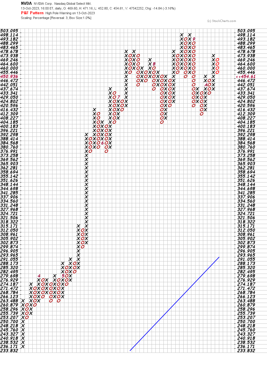 202310151525 NVDA High Pole Warnung.png