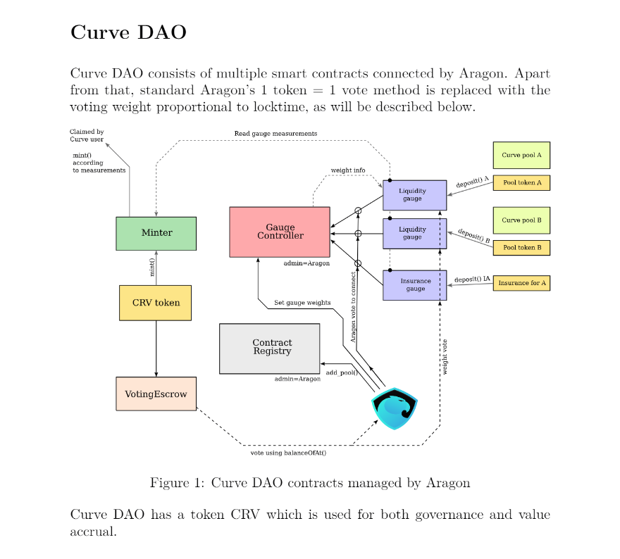 curve dao.png