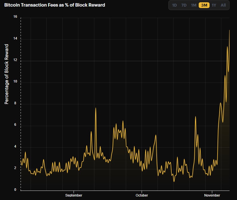 why-bitcoin-commissions-have-soared-6.jpg