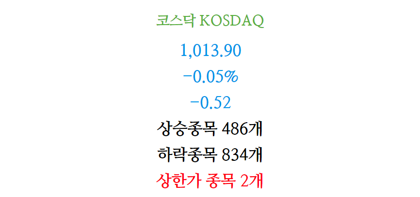 4월15일 주식 증시 마감 차트(코스닥)2.png