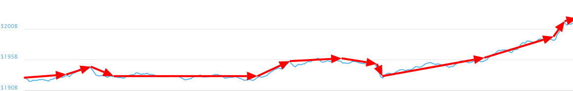 Marketcap 100519.png