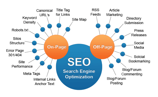 type seo.png