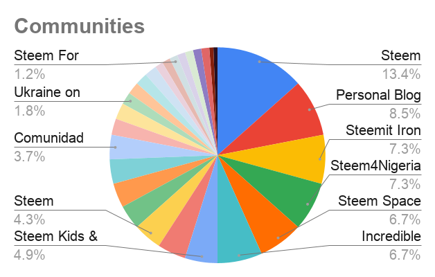 Communities (1).png
