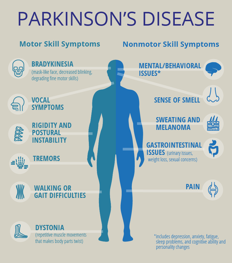 ParkinsonsDisease.png