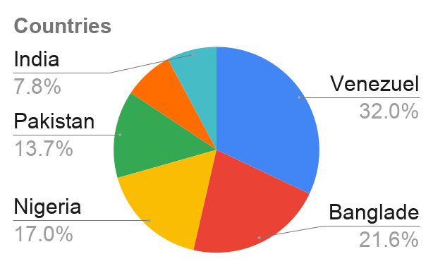 Countries (1).png