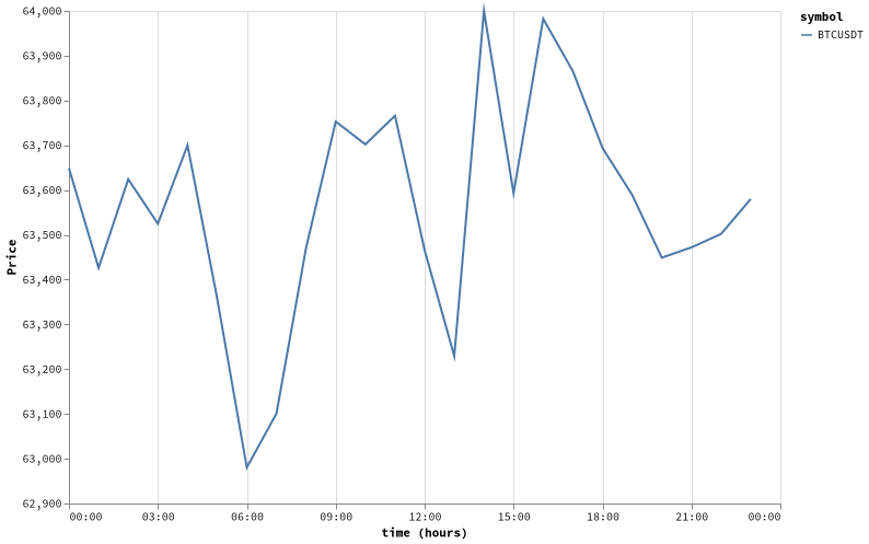 bitprice_20260612.png