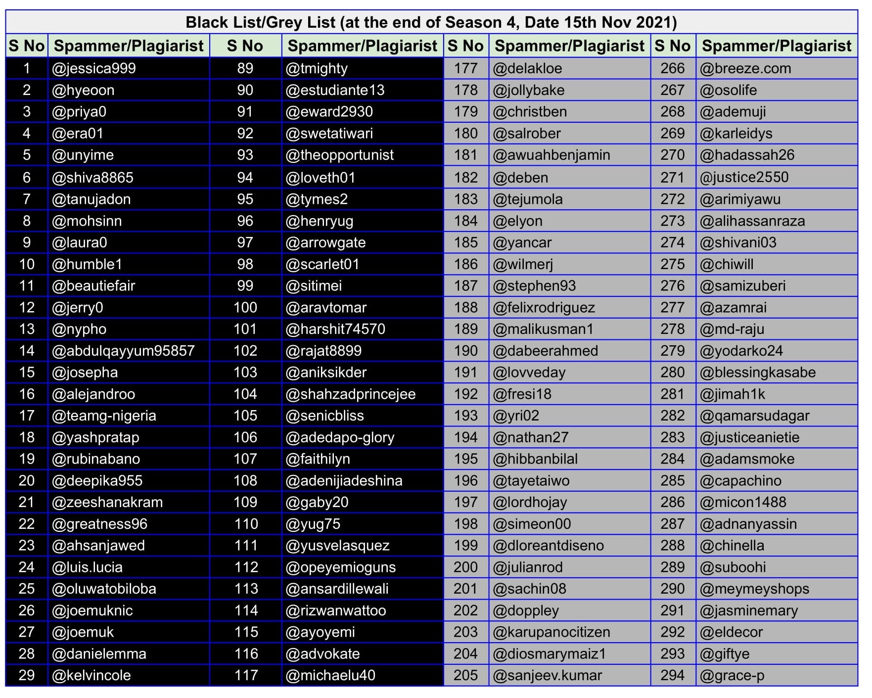 Blacklist_Greylist-1.jpg