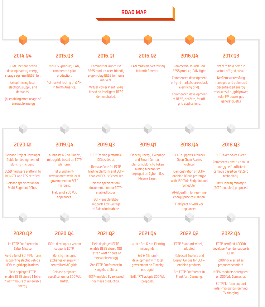 Screenshot_2018-07-26 ELONCITY.png
