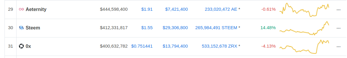 Steem